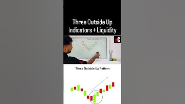 Three Outside Up! Bullish Reversal Pattern 🔥 | Price Action Quick Guide