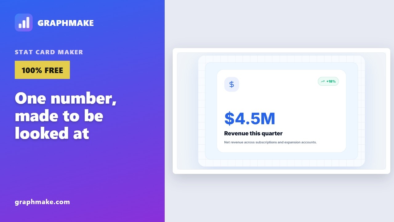 Stat Cards for Slides and Social — One Number, Made to Read