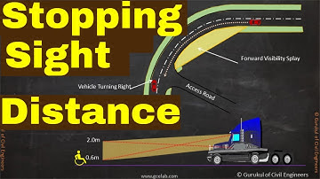 What is Stopping Sight Distance?