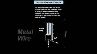 Stress - Strain Curve Of Metals | Basic Concepts