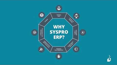 Introducing SYSPRO ERP’s Infinite Possibilities (Short)