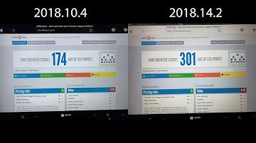 Increased Tesla browser speed and capability in update 2018.14.2
