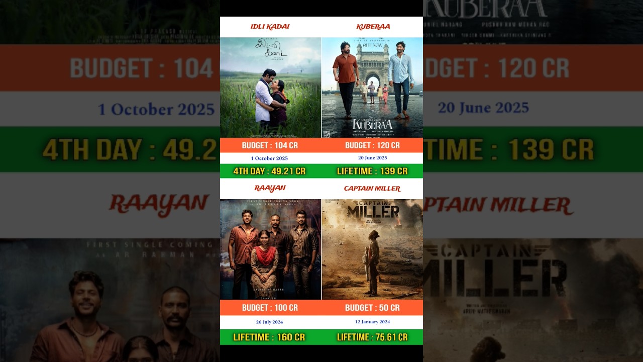 Idli Kadai vs Kuberaa vs Raayan vs Captain Miller | Box Office Collection Comprison | 