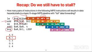 CSE141 Lecture 10 Pipeline and performance programming