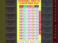 Nanakshahi Calender 2026 Sikh Calender 2026 Sangrand Masya Panchami DashmiDates Shorts
