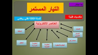 العناصر الالكترونية للهندسة الكهربائية  مكتسبات قبلية لل3 تق ر من التيار المستمر  الجزء 3