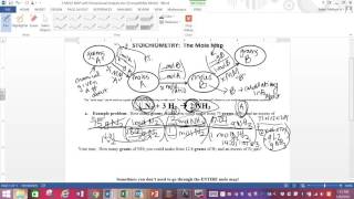 Teaching Stoichiometry with the Mole Map