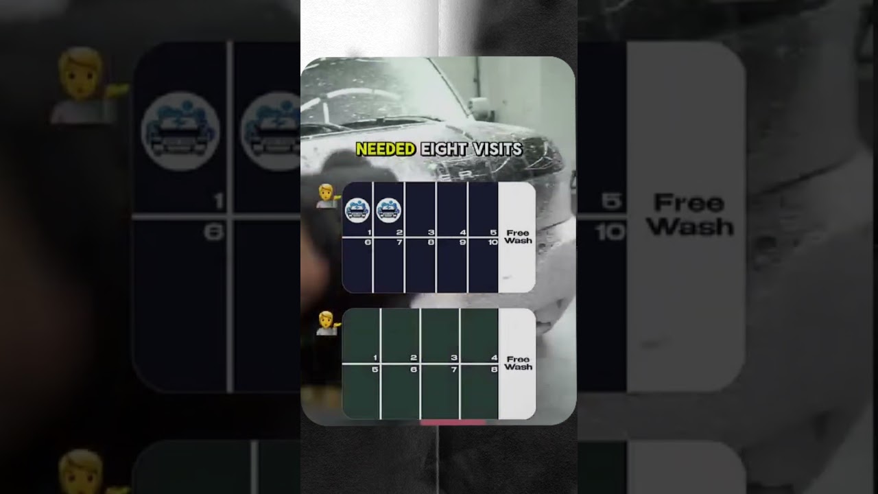 Transform One-Time Customers into Loyal Fans with Our Digital Loyalty Cards!