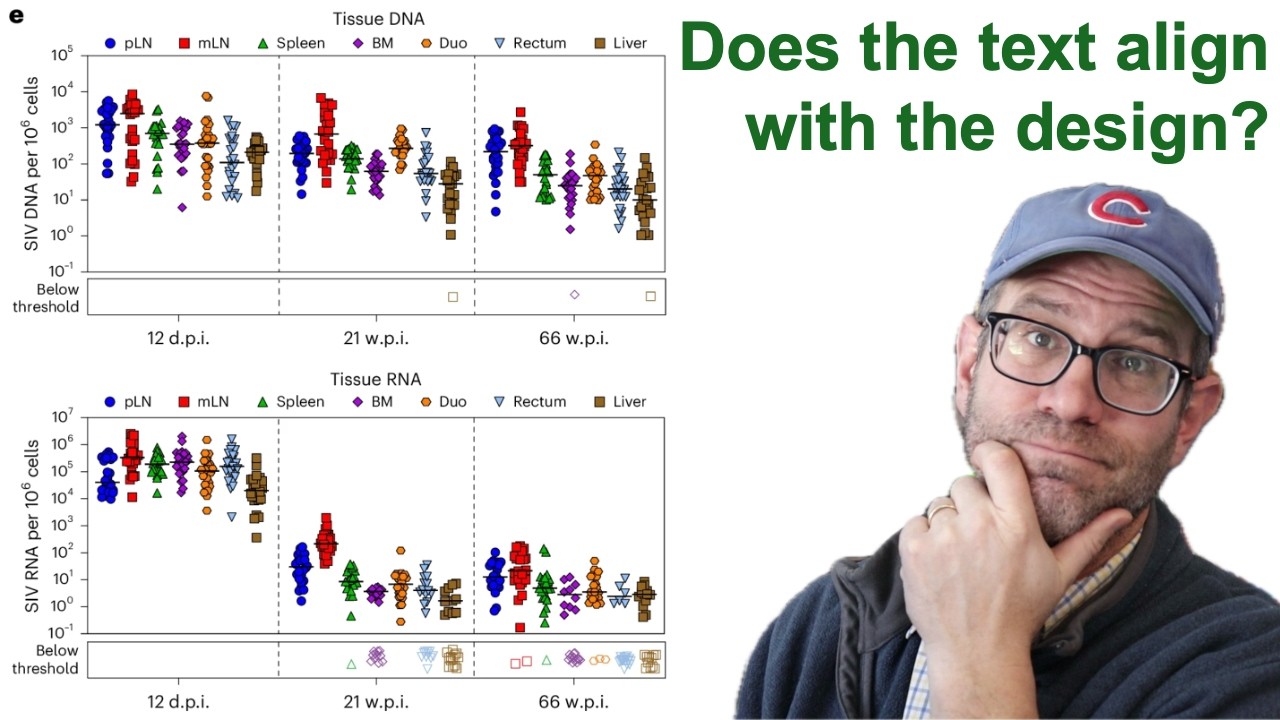 How to improve the structure of a data visualization to be aligned with your text (CC399)