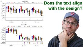 Download Lagu How to improve the structure of a data visualization to be aligned with your text (CC399) MP3