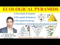 Ecological Pyramids; Pyramid of number biomass and energy #trophiclevel Significance &amp; Limitations