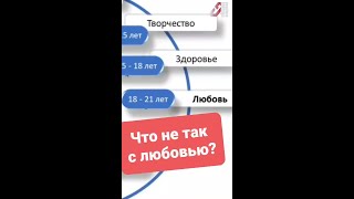 Что С Любовью? Сфера 21-24 Года