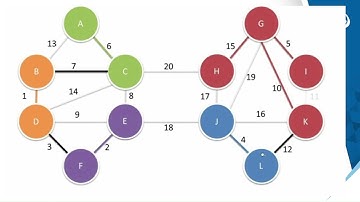 Algoritmo de Böruvka (ou Algoritmo de Sollin) para grafos