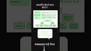 Accounting knowledge ।। finance theory ।। Account basic definition ।। #education #account #finance