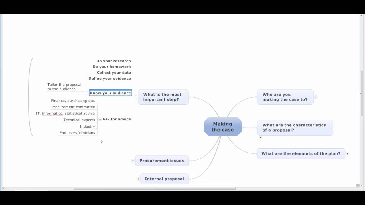 Take home message youtube
