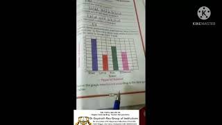 Maths class-4th std Data handling