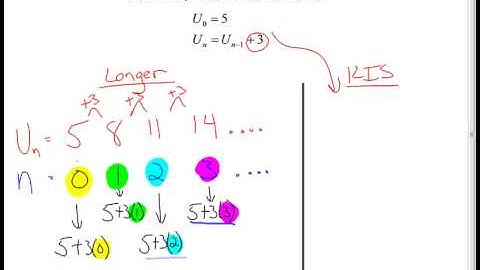 Writing an Explicit Formula From a Recursive Formula