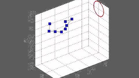 6 DOF manipulator natural dynamics motion using matlab v1