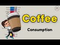 Top Coffee Consuming Countries 1961–2024