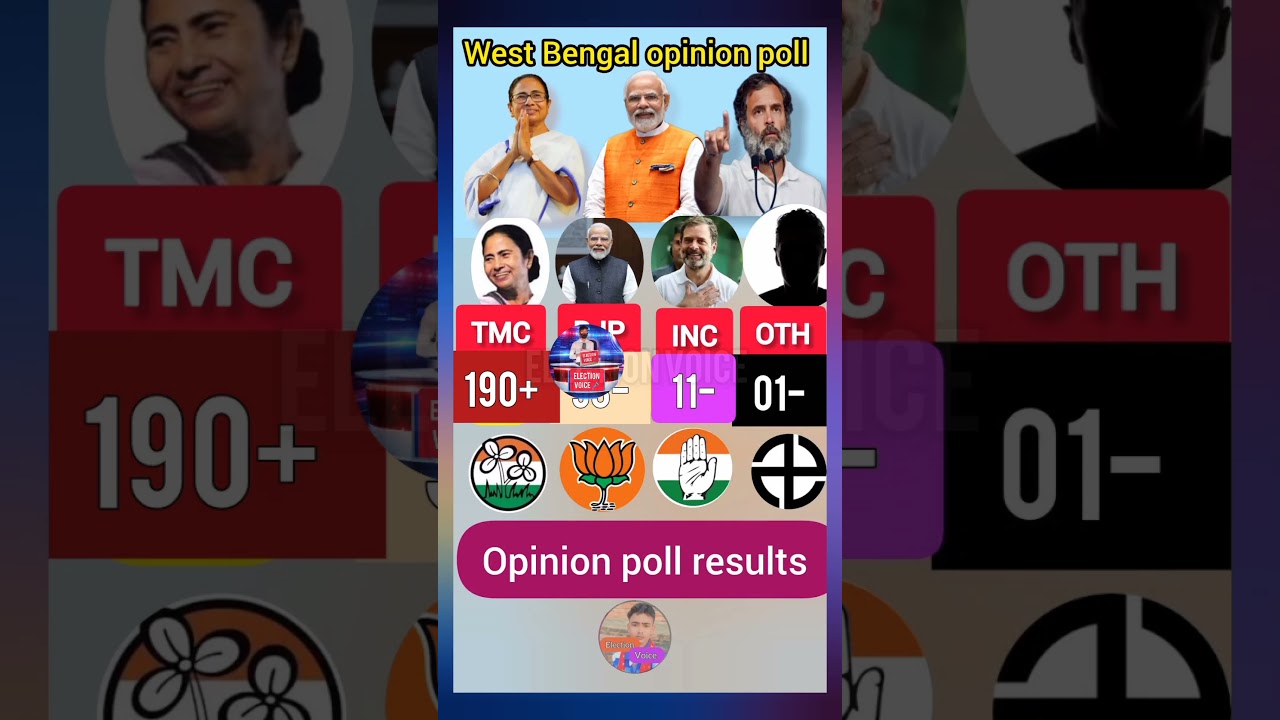 TMC Vs BJP Vs iNC Vs lEFT 