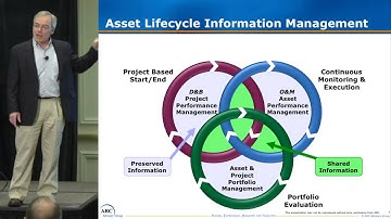 Asset Lifecycle Information Management w/ ARC
