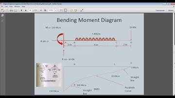 SAITM B Tech ME Sem 4 Strength Of Material Unit No 2 Lecture No 9