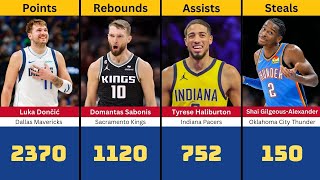 BEST NBA PLAYER FROM EACH CATEGORY IN 2024