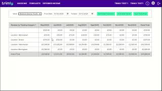 Using trimly's Forecasting feature