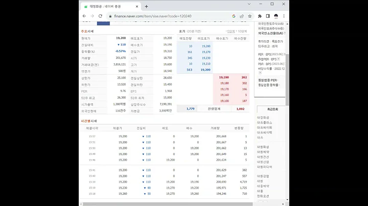 120240대정화금 주가 전망 및 차트 분석