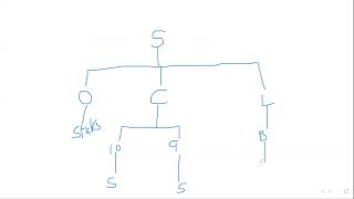 Famous File Handling in Python part 3 Plus Two CBSE in Malayalam Wealth