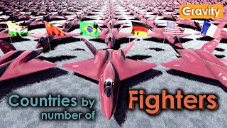 Fighter Fleet Strength by Country 2023