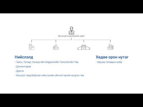 Видео: Олон боть архивыг хэрхэн яаж үүсгэх вэ