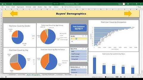 Black Friday Sales Analysis #VIPatAINEAI