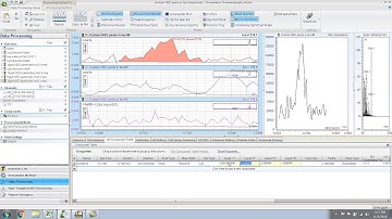 Data Processing in Chromeleon for GC MS Part 5 - Calibration plot
