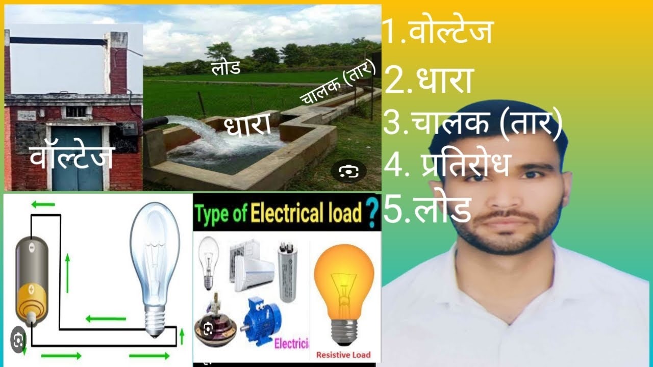 Voltage Current and Resistance |voltage current and resistance ...