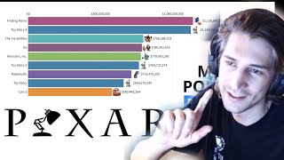 xQc Reacts to Most Popular PIXAR Movies 1995 - 2020 \& TIKTOK! | xQcOW