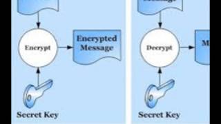 Cryptography made simple