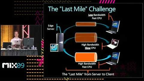 MIX09 Creating Media Content for Microsoft Silverlight Using Microsoft Expression Encoder