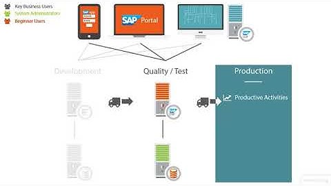03 03 SAP System Landscape