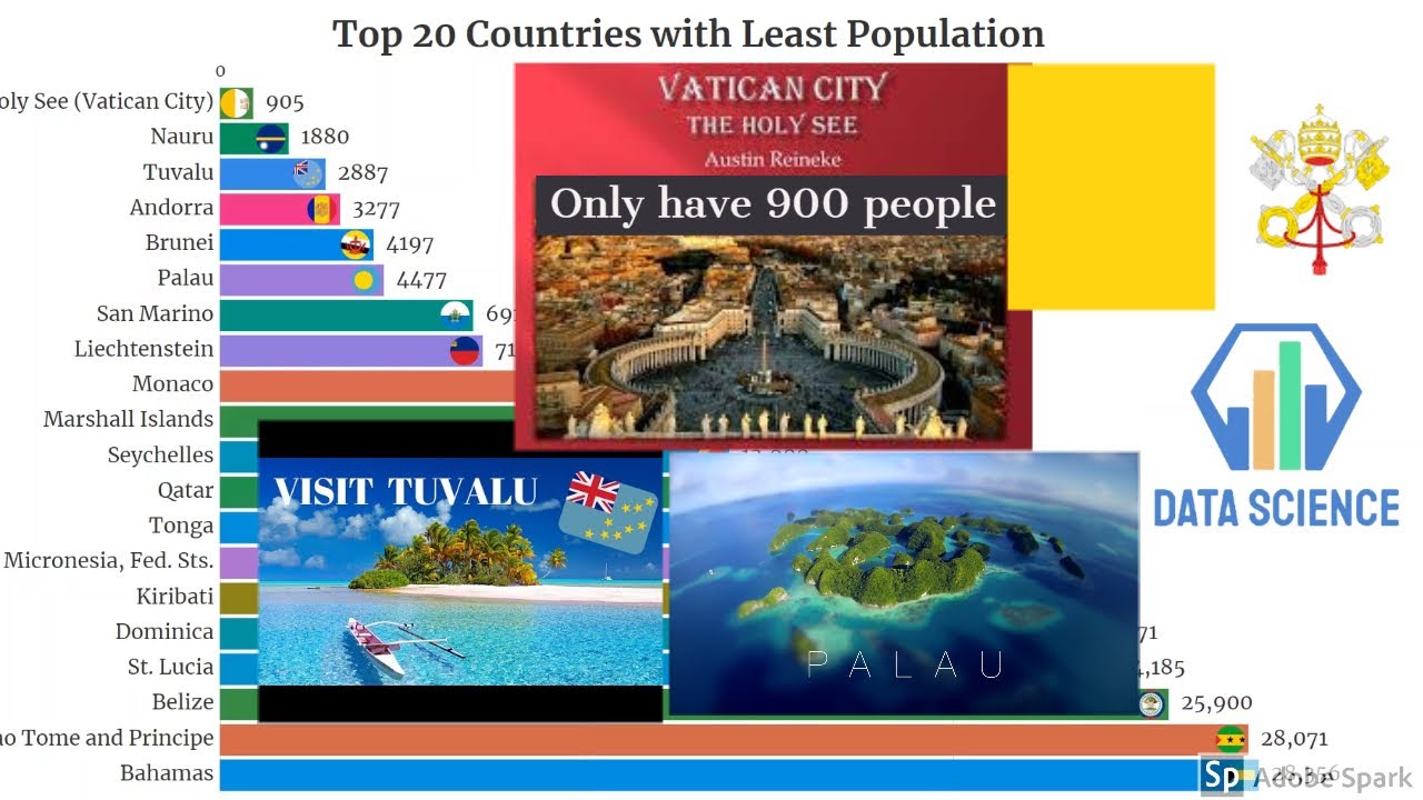Least populated countries 1850 to 2020 (Top 20) - YouTube