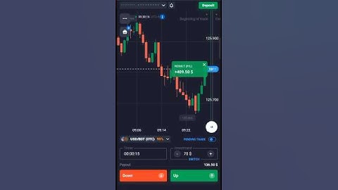 profit QUOTEX TRADING STRATEGY 📈