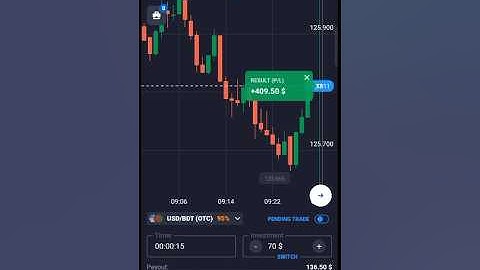 profit QUOTEX TRADING STRATEGY 📈