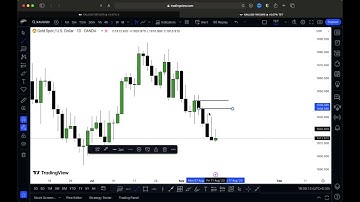 XAUUSD (GOLD) Multi-Timeframe Analysis | Weekly Market Forecast | Malaysian SNR Explained