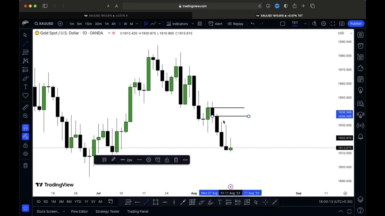 XAUUSD (GOLD) MultiTimeframe Analysis Weekly Market Forecast