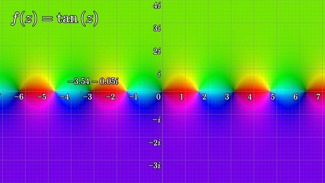 Domain Coloring of tan(z).