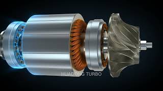 Magnetic levitation turbo blower China factory