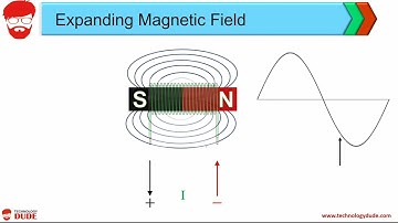 Expanding and Collapsing magnetic field