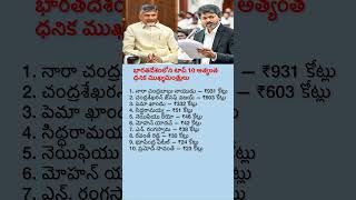 Top 10 Richest Chief Ministers in India 2026 | Chandrababu Naidu Leads the List