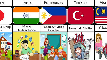 Comparison: Why Students Fail In Exam From Different Countries
