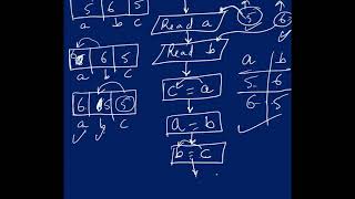 Flowchart to swap two numbers | Swapping two numbers